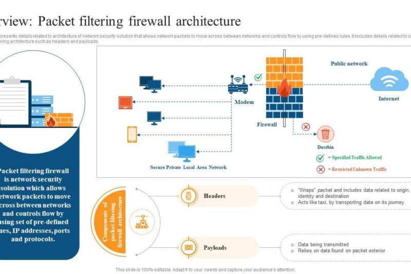 Cara Kerja Firewall: Packet Filtering hingga Stateful Inspection
